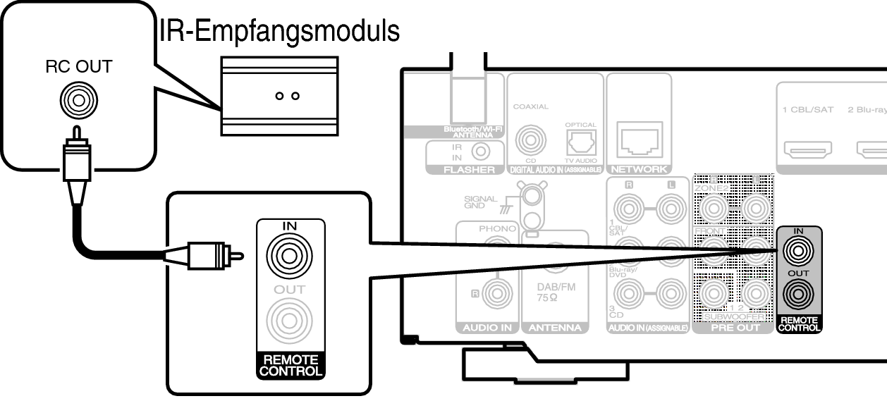 Conne REMOTE IN N1200N